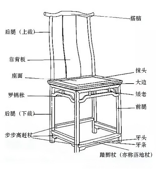 灯挂椅